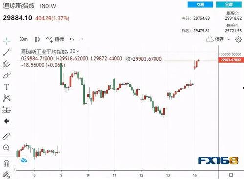美国股市最新爆料,最新爆料揭示市场动向与潜在热点 第3张 美国股市最新爆料,最新爆料揭示市场动向与潜在热点 第3张